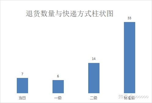 办公用品消耗数据分析,办公用品消耗数据分析报告