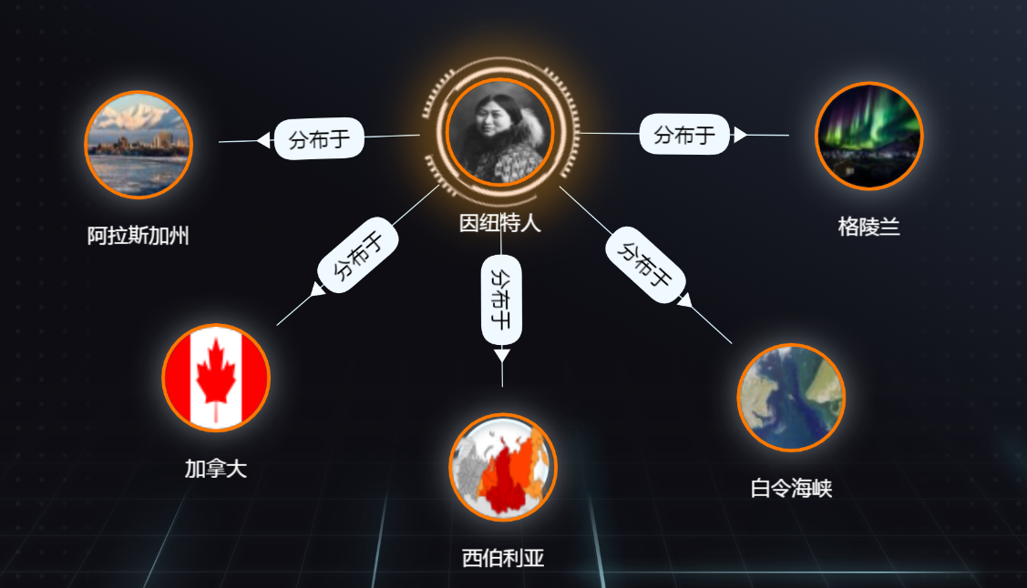 因纽特人分布图图片