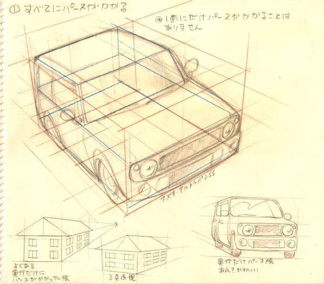 怎麼畫小汽車教你如何畫一輛帥氣的小汽車