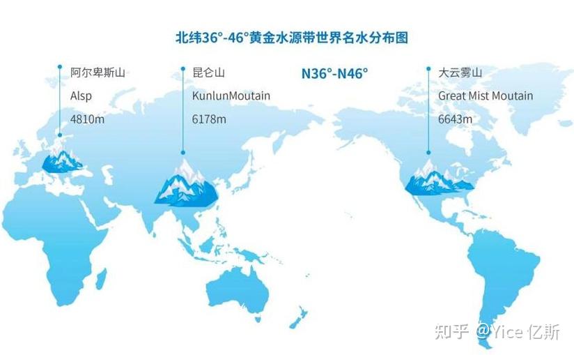 北纬45°的黄金力量 - 知乎