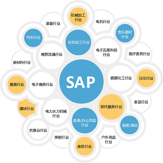 Sap 