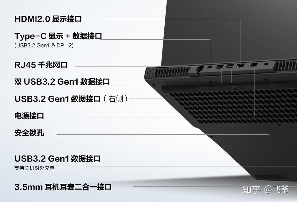 拯救者y7000 2020的minidp接口在哪? - 知乎