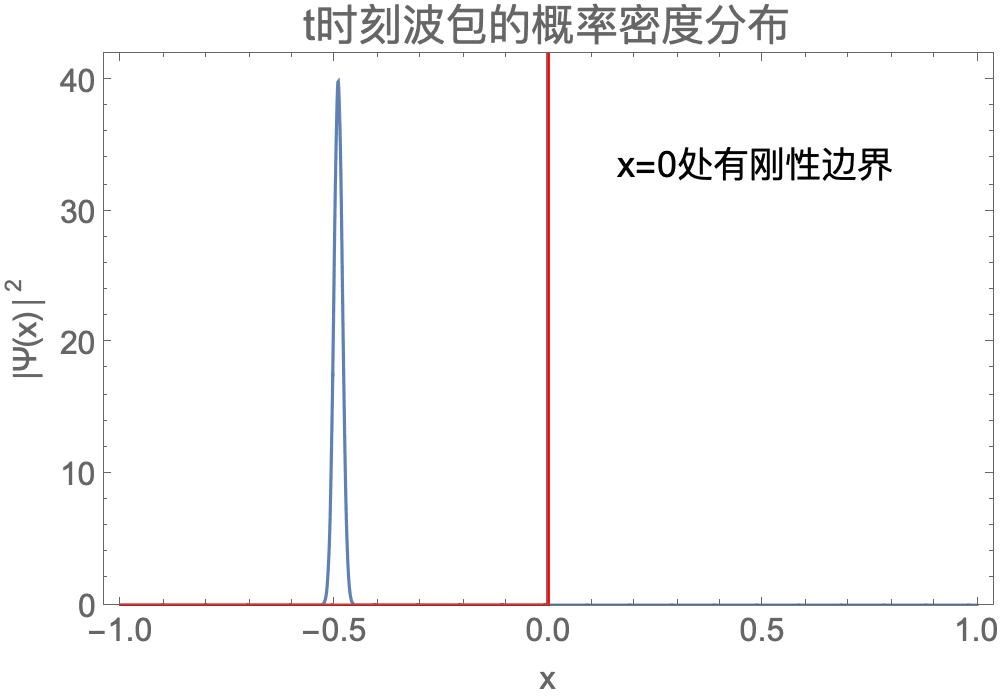 Mathematica实例——利用Mathematica演示量子力学中的波包演化 - 知乎
