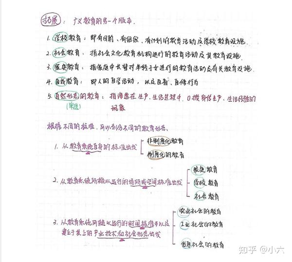 教师资格证资料6天背完稳拿高分 知乎