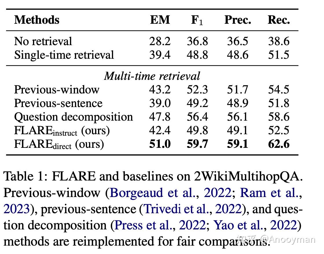 Active RAG -- FLARE 详解 - 知乎