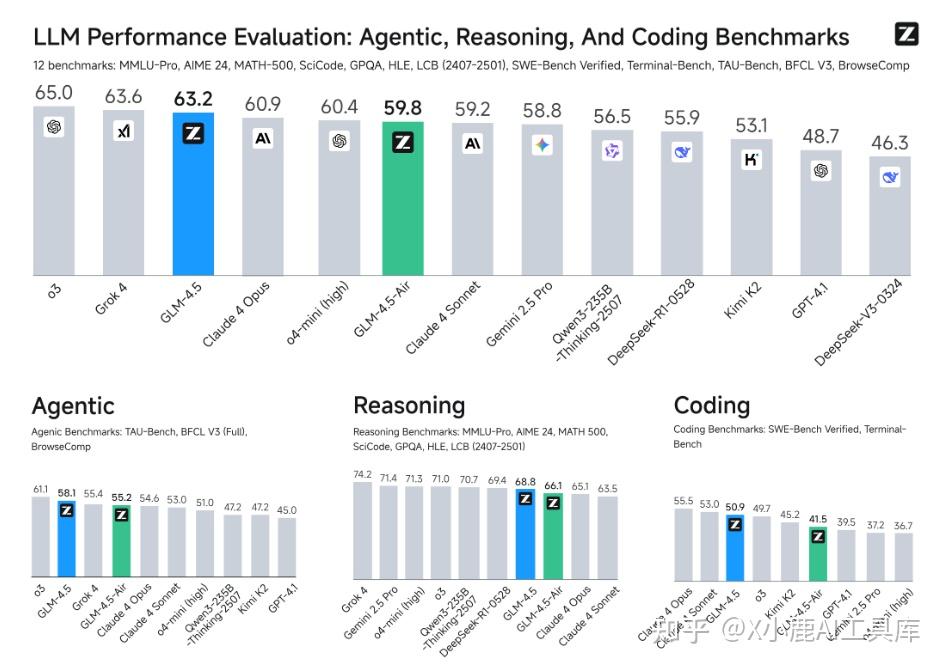 Claude Code+智谱GLM-4.5接入指南（附实测体验） - 知乎