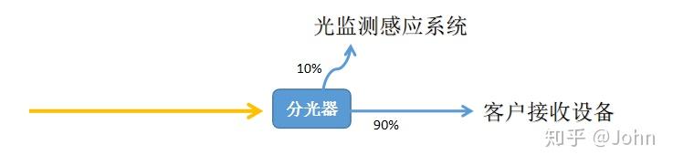 什么是分光器 什么是分光器