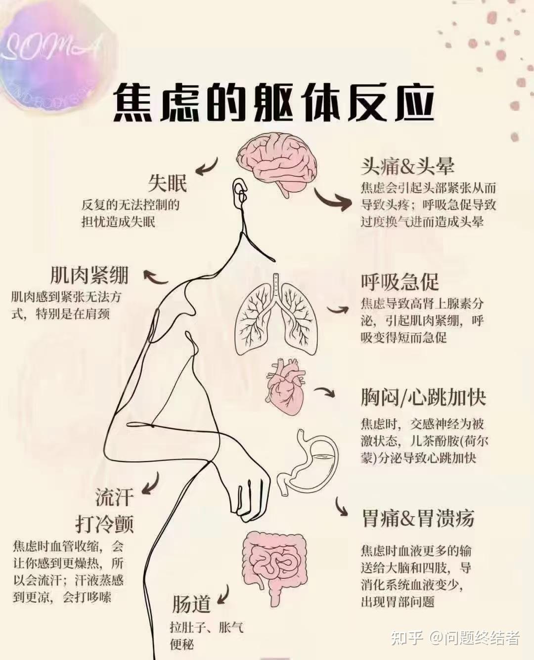 焦虑症的躯体反应 知乎 1048