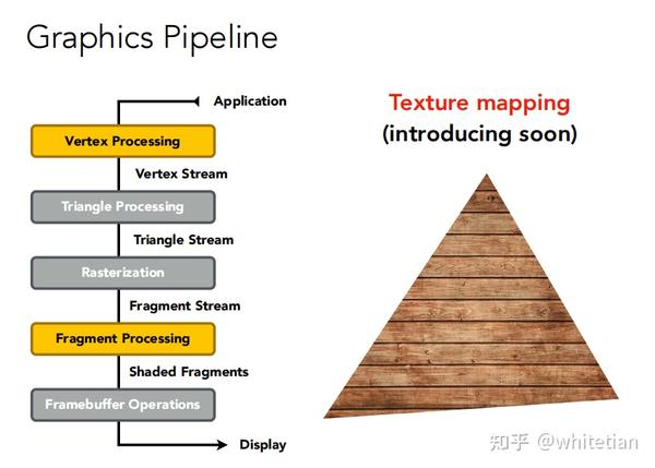 Phone Shading Algorithm 图形学基础-Shading - 知乎