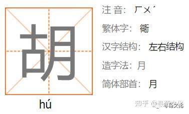 胡姓氏的汉字演变和家族来源过程荀卿庠整理 - 知乎