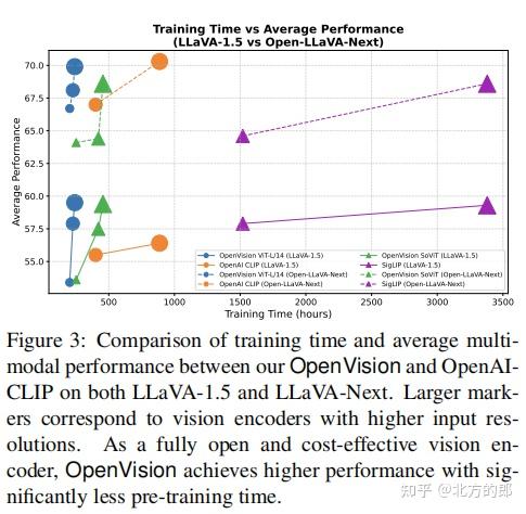 OpenVision：开源视觉编码器家族，打破CLIP垄断，开启多模态学习新纪元 - 知乎