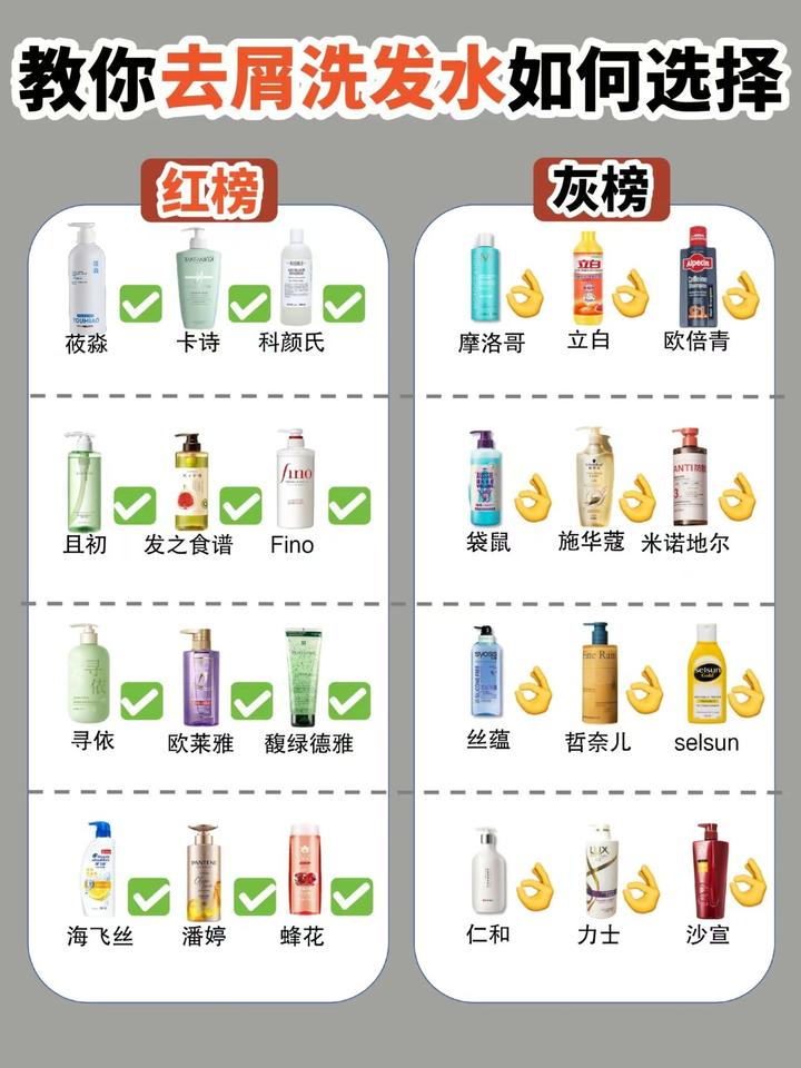 【2026】去屑止痒洗发水哪个牌子好?洗发水品牌排行榜前十名,去屑止痒控油蓬松全拿捏 - 知乎