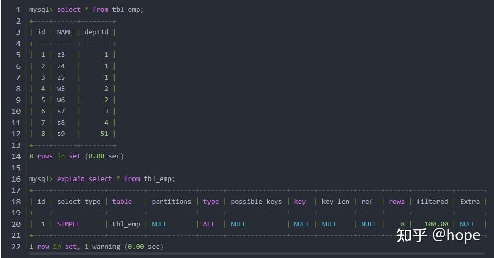 MySQL高级篇（SQL优化、索引优化、锁机制、主从复制） 知乎