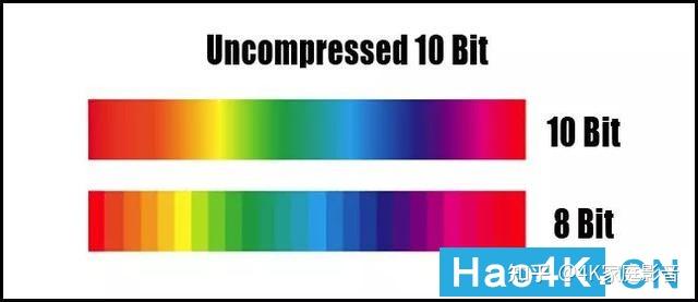 科普4k播放机支持的8bit10bit12bit影像输出到底是什么