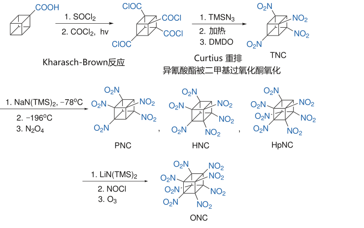 明白为什么八硝基立方烷没人玩了吧,这一路玩下来,您是造的会炸的黄金