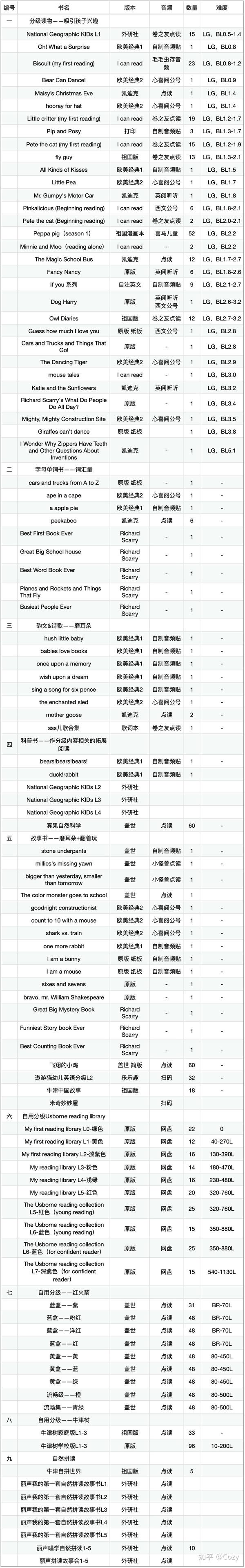 关于挑选英文书的一些想法 知乎