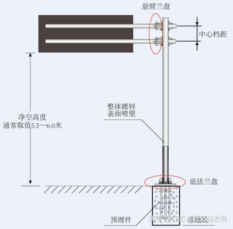 杆件在交通标志中的配套应用 - 知乎
