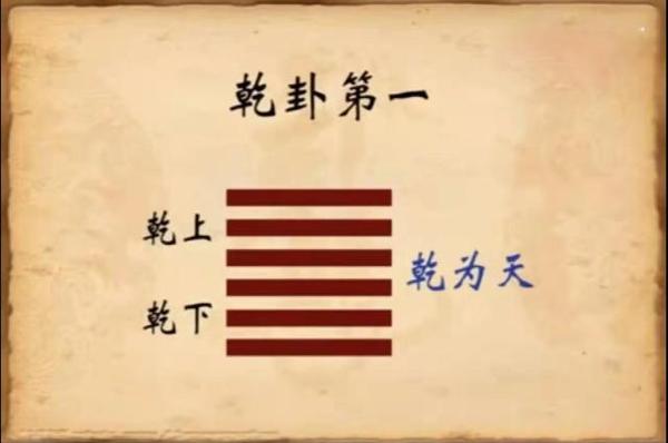 ☯️易经64卦含义解读(入门一看就懂)六爻铜钱、抽签皆可 - 知乎