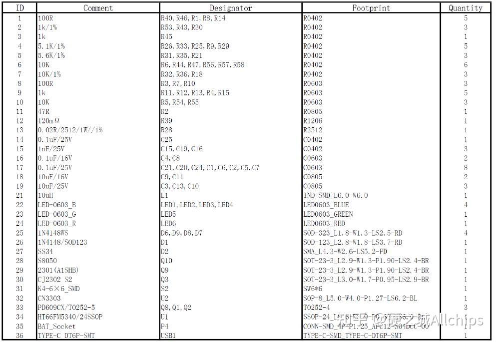 面向大眾市場的三合一低成本筋膜槍方案bom表電路圖