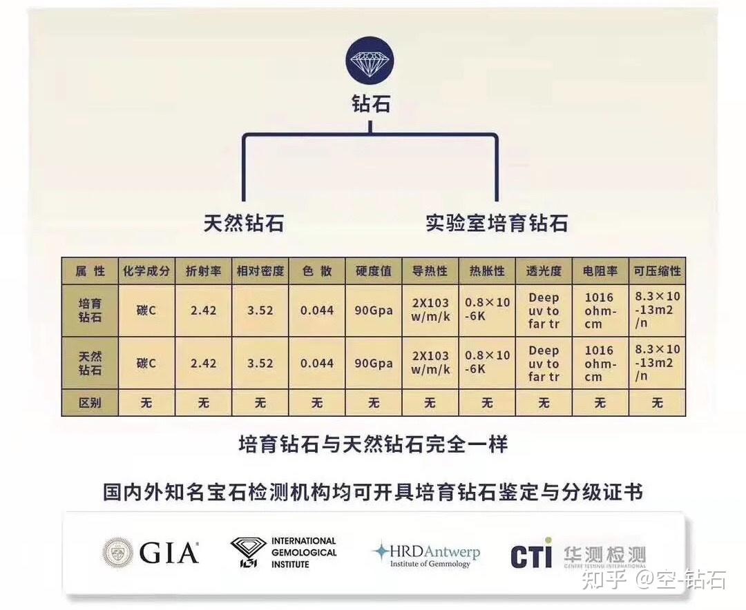 钻石的十大性质(钻石的十大性质有哪些)