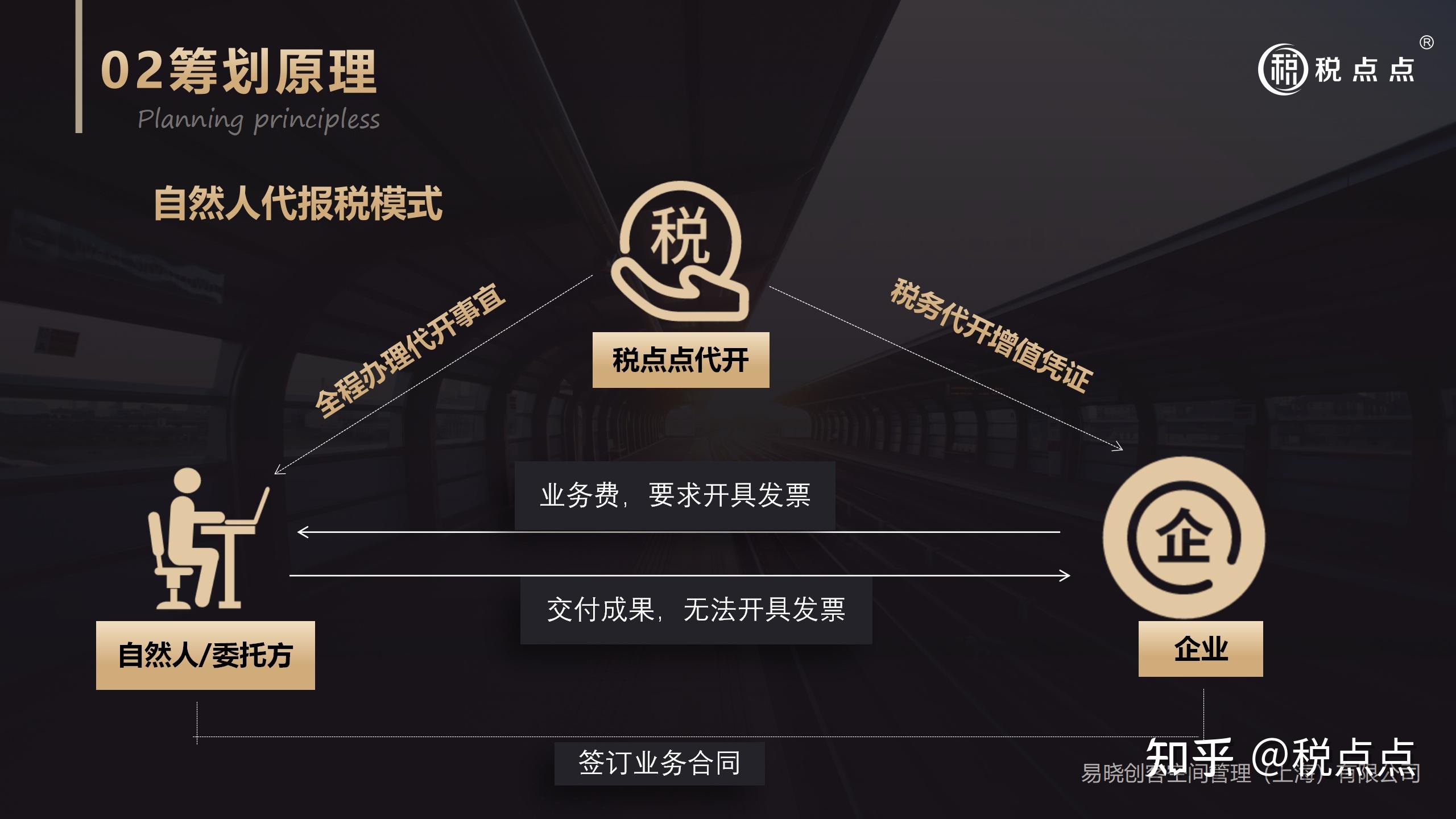 税筹课件:自然人代报税讲解 - 知乎