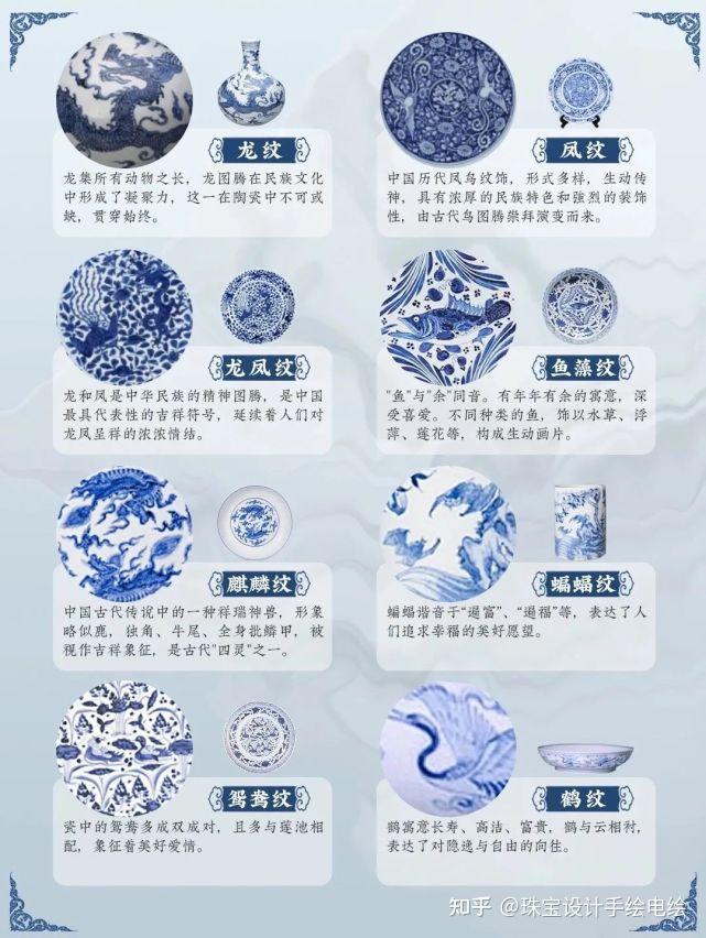 青花瓷纹样种类介绍图片