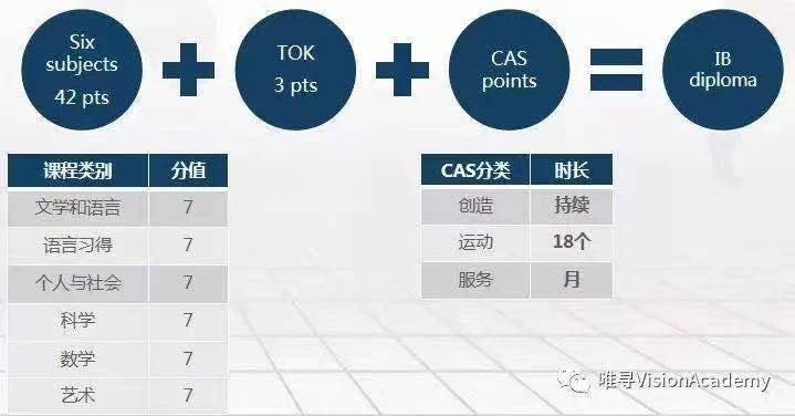 IB选课 在大陆长大的中国籍孩子,是否可以选英语A HL;中文B SL? - 知乎