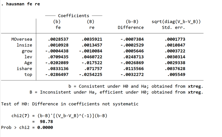 stata-sfa-stata