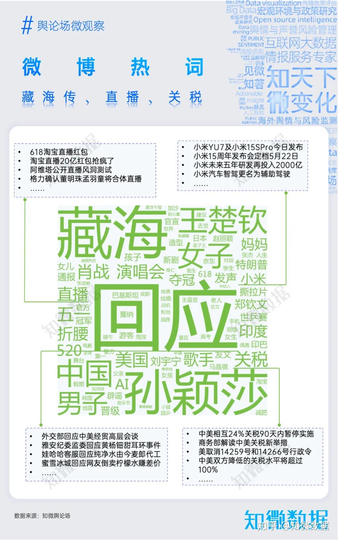 专题研究：舆论场观察（5月刊）｜探舆论场 - 知乎
