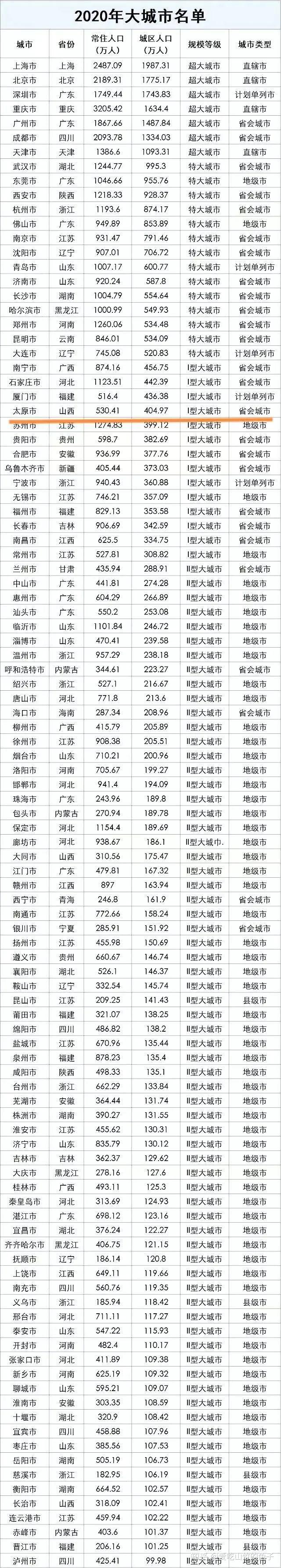 福建泉州属于几线城市?