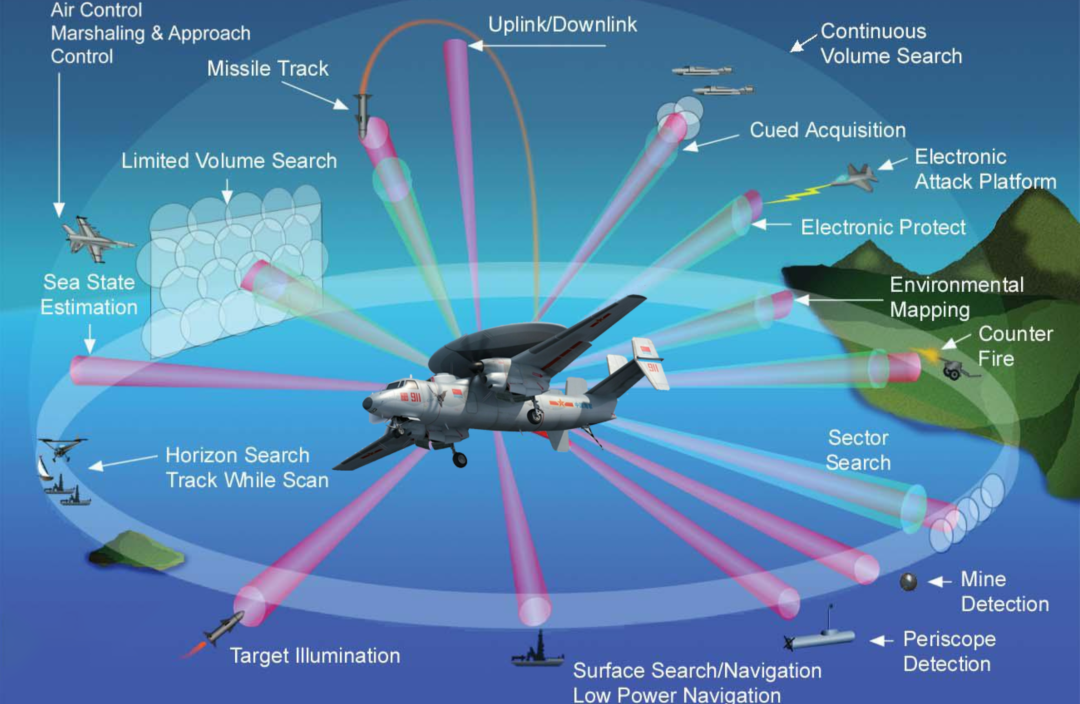 歼35西太猎杀f35推演超巡打击态势感知航母部署预警体系