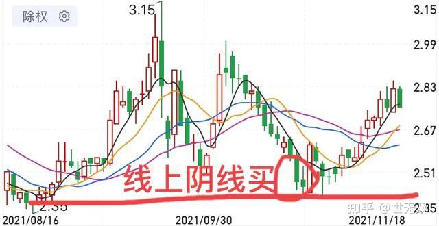 線上陰線買線下陽線拋說的是什麼道理你有什麼看法