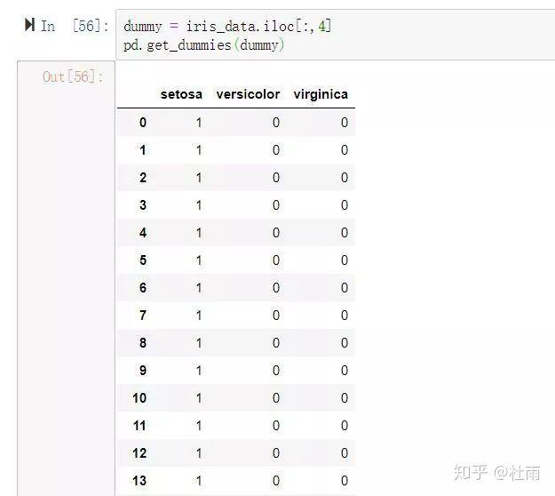 机器学习笔记——哑变量处理 知乎