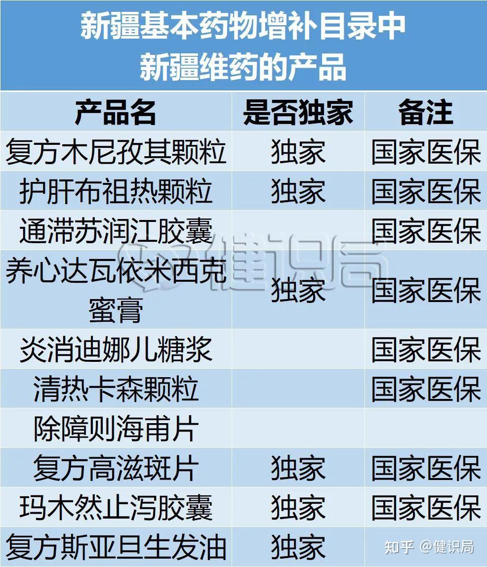 基药目录最新进展:地方增补先行一步,国家版出台还需时日