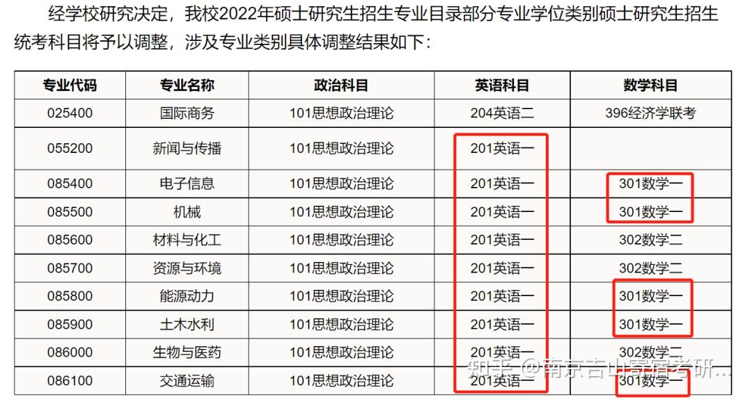 華南理工大學來源:復旦大學2022年碩士招生目錄來源:復旦大學2021年