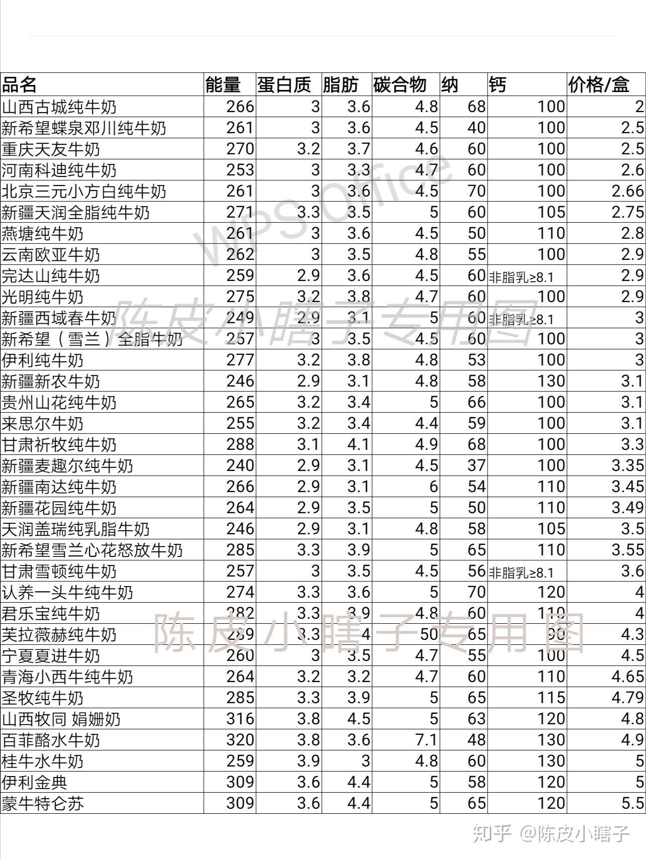 中国纯牛奶哪个牌子最好喝