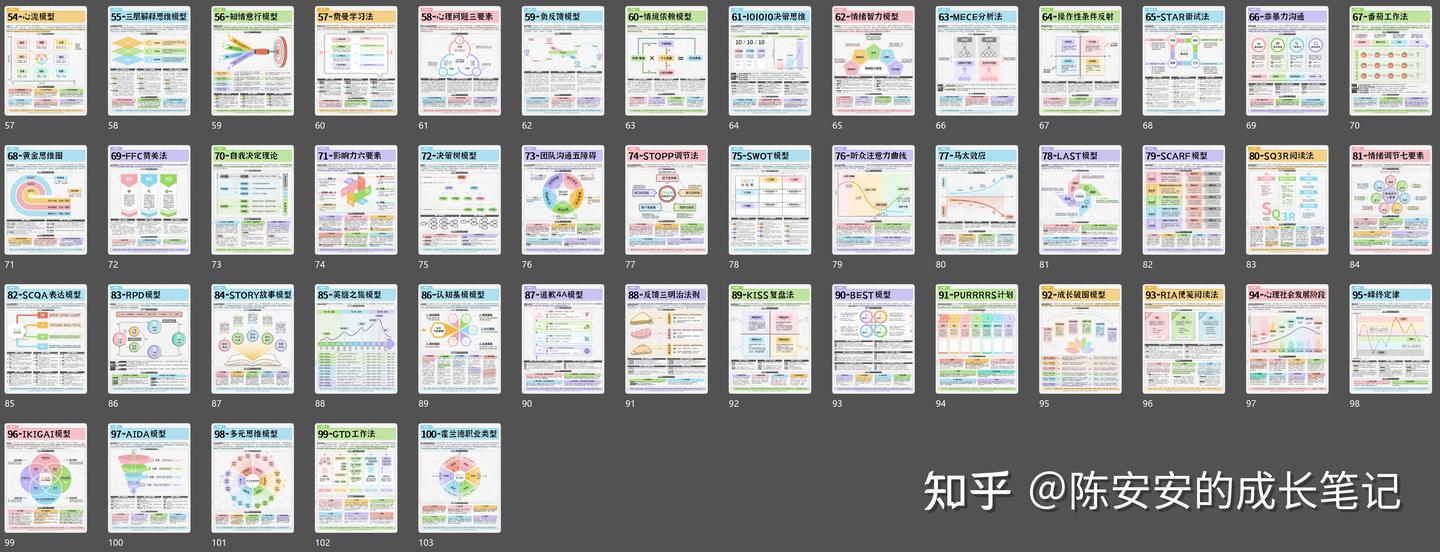 不爱思考？习惯用直觉做决定？100 张可视化思维模型图解：帮助你觉醒思考力 & 升级行动力 - 知乎