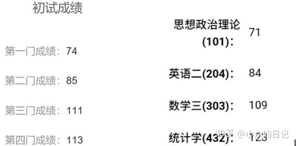 考研英语一 二80 经验分享 知乎