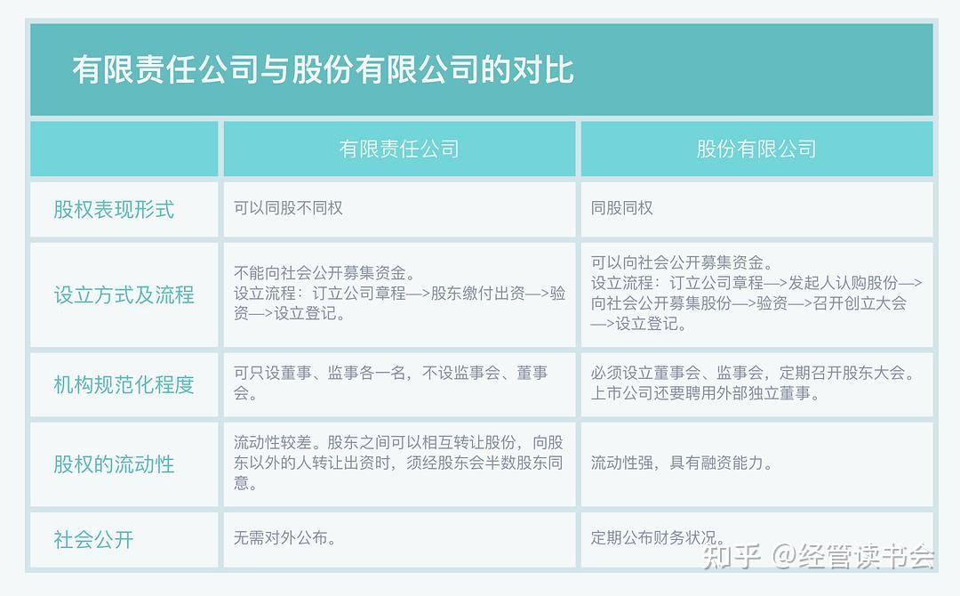 各类企业与组织的关系