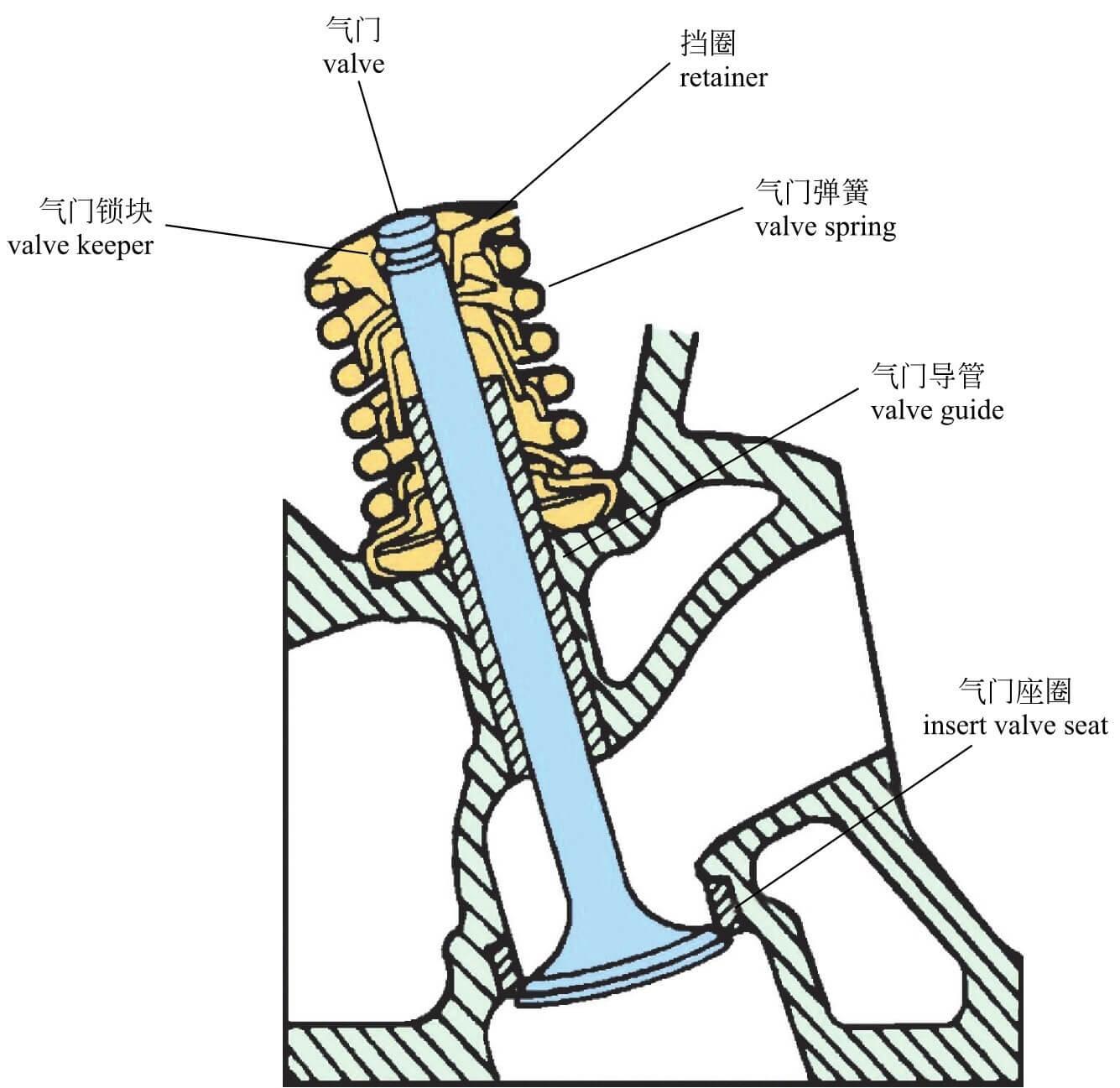 dohc配气机构图片