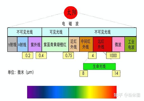 材料透不透明的原因 - 知乎