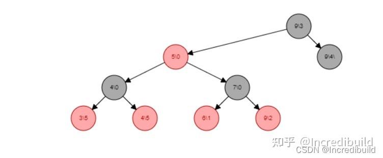 c-map