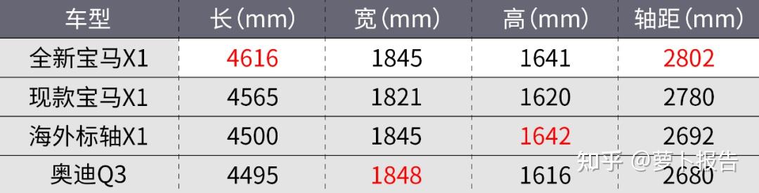 请问,2023年你们认为要买什么样的车比较好呢?