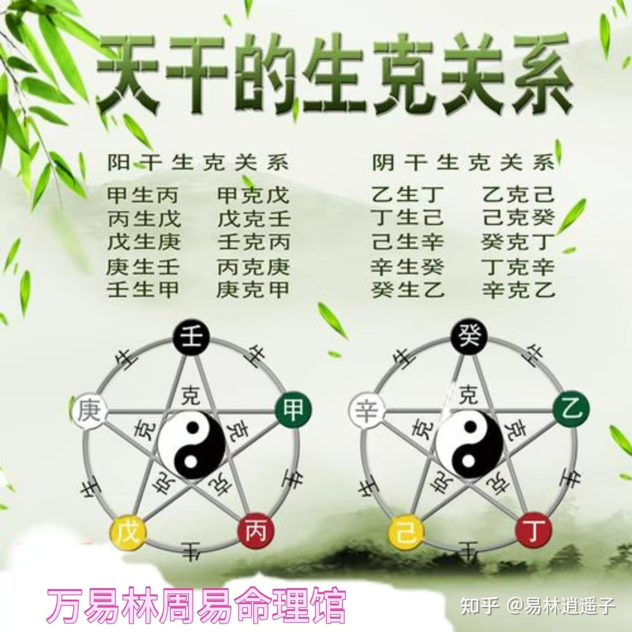 十天干代表的方位与季节 - 知乎