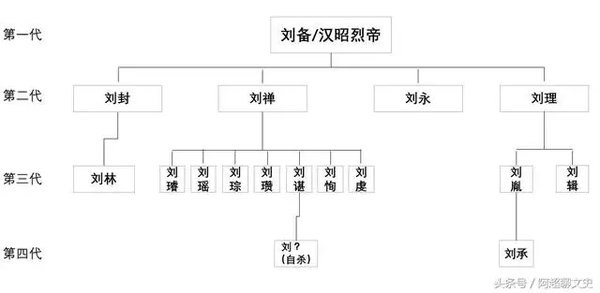 中国历朝君主世系图与历史地图汇总 - 知乎