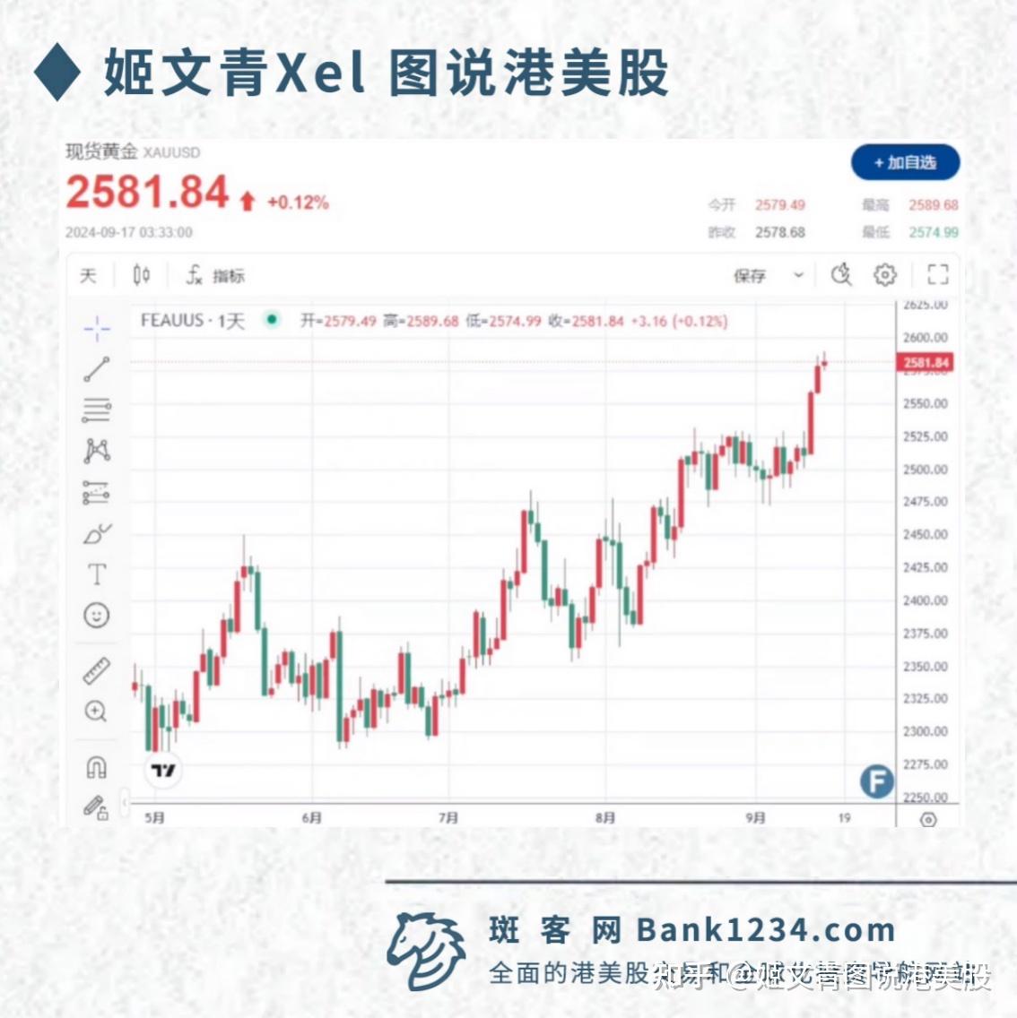 投资｜降息周期中最佳投资品种之黄金COMEX黄金期货过去一年累计上涨33.7% - 知乎