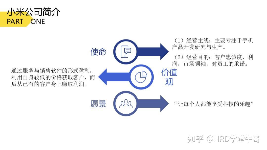 4,小米公司的使命,愿景,价值观