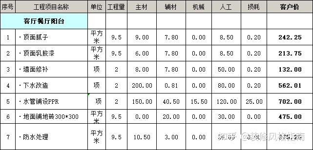 130平方米的房子装修要多少钱(附装修报价表) - 知乎