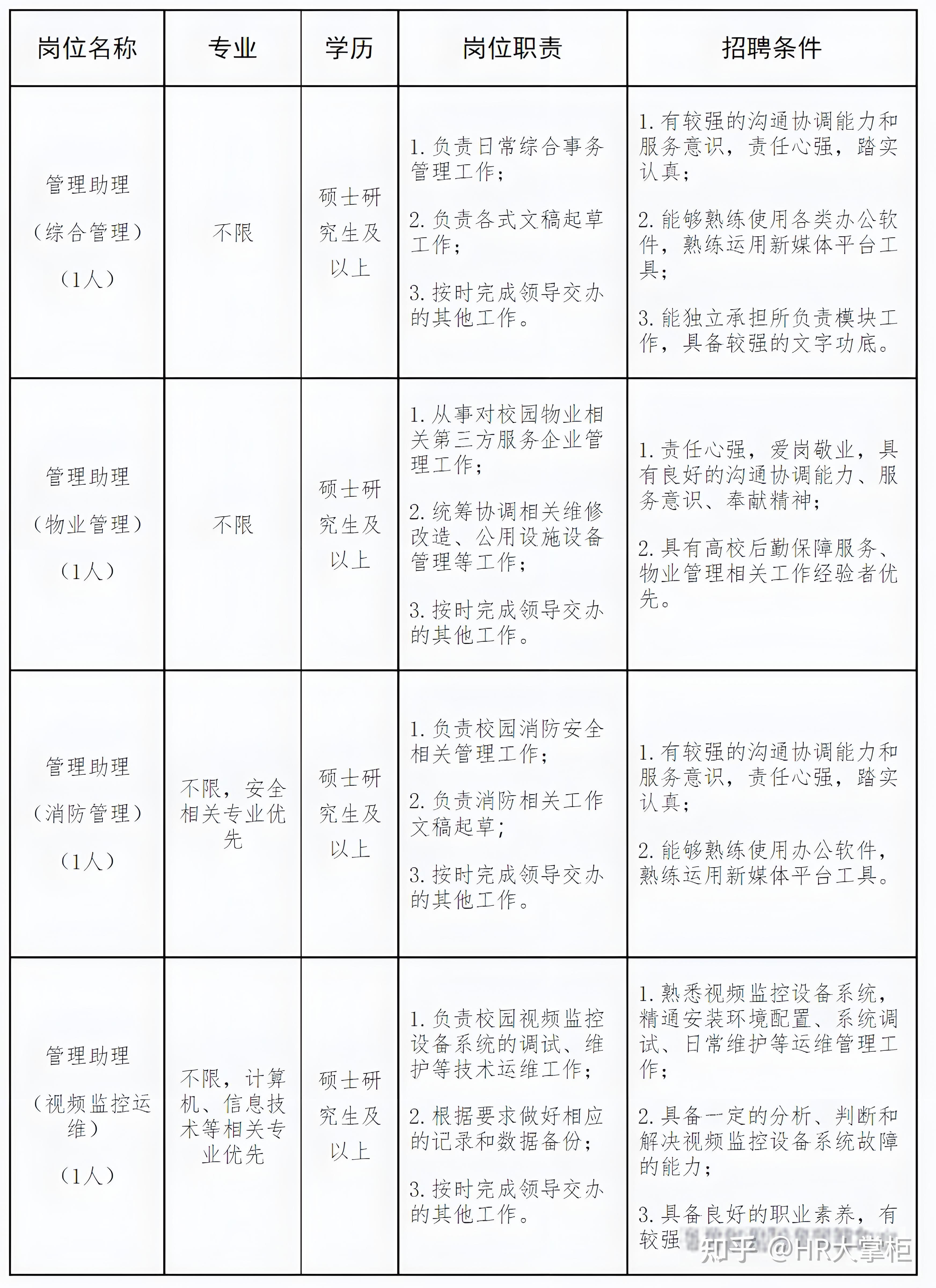 登录/注册 硕士 招聘 中国科学技术大学 薪酬待遇 热点观察室中科大