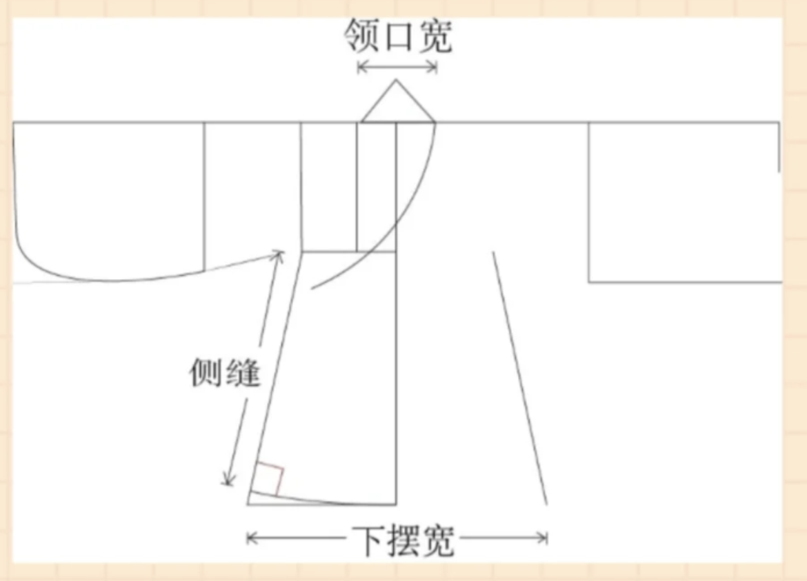 汉服裙长与身高示意图图片